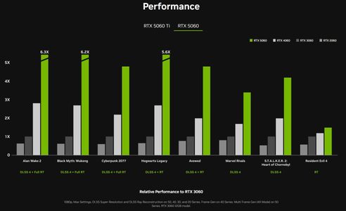 SCAN Argen Gaming PC – RTX 4060 Desktop Computer