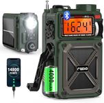 Greadio Portable Shortwave Radios w