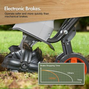 VonHaus 1500W Electric Garden Tiller – 6 Steel Blades, 450mm Width