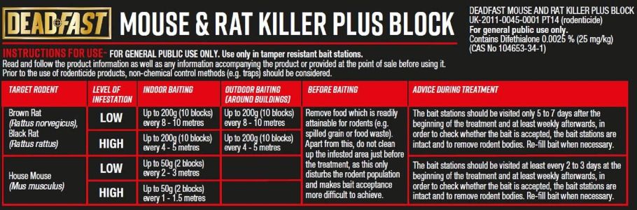 Deadfast Mouse & Rat Killer Blocks – 15 Pack