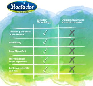 Bactador Odour & Stain Remover, 750ml – Pet & Home Cleaner