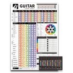 Homievar Guitar Chord Chart Poster - Chords, Scales, Common Progressions & Circle of Fifths Theory Include Left Handed Reference Educational Guide for Students Beginner Size A1