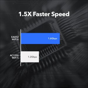 Netgear WiFi 6 Range Extender – AX1600 Dual-Band Wireless Booster