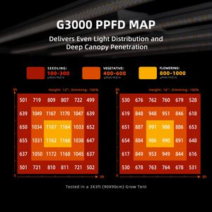 SPIDER FARMER G3000 LED Grow Light 300W – Dimmable Full Spectrum, 3x3ft Coverage
