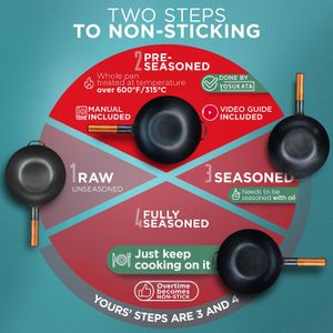 YOSUKATA 30cm Carbon Steel Wok – Stir Fry Pan for Gas & Induction