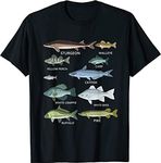 keoStore Types of Freshwater Fish F