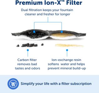 PetSafe Outlast Pumpless Water Fountain, 1.7L – Small Dog & Cat, Dishwasher Safe