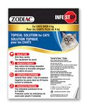 Flea Treatments For Cats