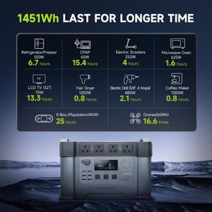 ALLPOWERS S2000 PRO Portable Power Station – 1451Wh, 140W Foldable Solar Panel, 2400W AC, UPS Backup Battery for Home, RV, Camping
