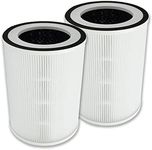 PUREBURG Replacement Filters Compatible with Sensibo Pure Air Purifier, 2-Pack H13 HEPA Activated Carbon 2-IN-1 4-Stage Filtratio Air Clean