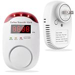 Colorwell Carbon Monoxide Detectors Portable Carbon Monoxide Detector for Travel Carbon Monoxide Detector Plug in Wall with LED Digital Display Voice Light Plug and Play