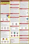How to Read A Safety Data Sheet (SD