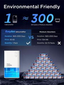 EasyAcc Electric Dehumidifier 1200ml – Compact White Moisture Remover