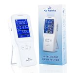 AIRHAWKS Indoor Air Quality Monitor – CO₂, HCHO & TVOC Detector with Ultra Precise Sensors and Real-Time Alarm | for Home, Office, Car, Hotel, Factory | Portable | Rechargeable