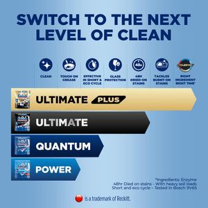 Finish Dishwasher Tablets, 110 Count – Powerful Cleaning