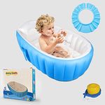 Safe-O-Kid® Aquaspa Baby Bath Tub, 6 Months Warranty, with Multipurpose Baby Shower HAT/Cap, European Safety Standard Inflatable Bathtub with Air Pump + Elegant Colorful Box for Extra Safety- Blue