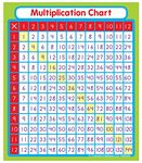 Multiplication Stickers