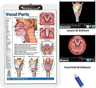 Vocal Parts Insert Clipboard with Larynx and Vocal fold Animation Software