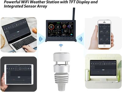 ECOWITT Weather Station – HP2564 Wireless Indoor Outdoor Sensor