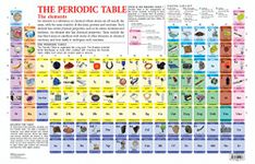 Periodic Table Educational Wall Chart For Kids - Both Side Hard Laminated (Size 48 x 73 cm)