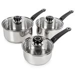 Saucepan Sets