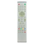 AULCMEET New Replacement Remote Con