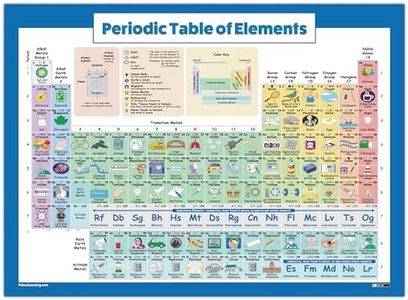 Periodic T