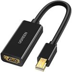 UGREEN Mini DisplayPort to HDMI Ada