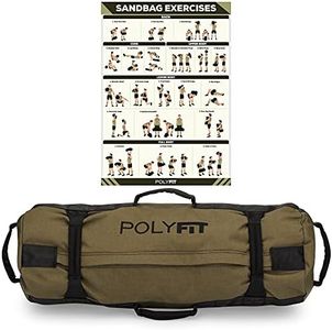 Polyfit Wo