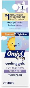 Orajel Bab