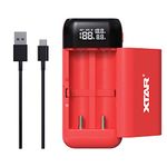 XTAR PB2SL Upgrade Version PB2S Type-C Dual-Role Fast Charger with Output Function,Portable LCD Universal 18650 Battery Charger for 3.7V/3.6V Li-ion Rechargeable Battery 18650 18700 20700 21700(RED)
