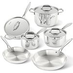 Duxtop Whole-Clad Tri-Ply Stainless Steel Induction Ready Premium Cookware Set (10pc)