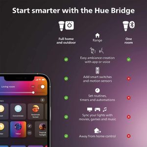 Philips Hue Smart Plug – Wireless Control, White