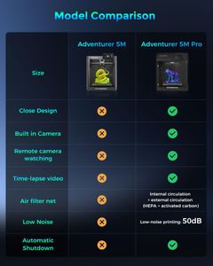 Flashforge Adventurer 5M Pro 3D Printer – High-Speed, Auto-Leveling