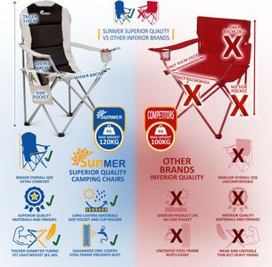 SUNMER Padded Camping Chairs Set of 2 – Foldable Outdoor Seats