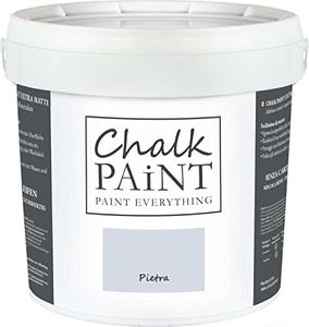 Chalk Pain