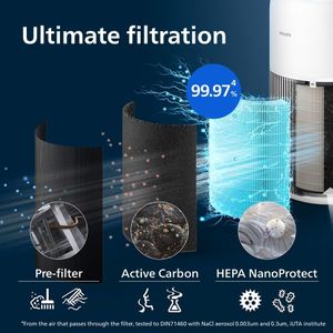Philips 2200 Air Purifier – HEPA Filter, Large Room Coverage