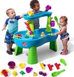 Step2 Rain Showers Splash Pond Wate