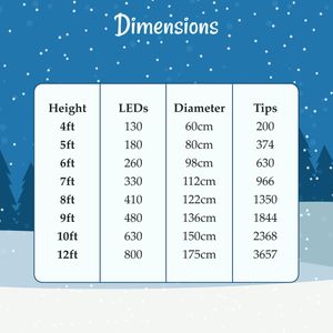 Christmas Tree World 5ft Pre-Lit Pine Christmas Tree – Indoor Holiday Decor