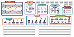 TREND enterprises, Inc. T-8189 Music Symbols–Wipe-Off Bulletin Board Set