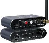 ipremium Bluetooth Transmitter for