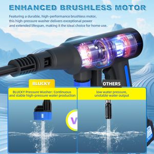 Cordless Pressure Washer 6-in-1 – Portable, Blue