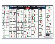 Candlesticks Pattern Chart For Trading Share Market, Big Size