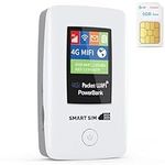 SmartSim 4G LTE WiFi Mobile Hotspot