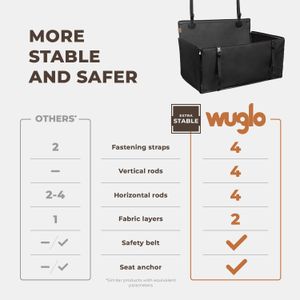 Wuglo Extra Stable Dog Car Seat – Secure Pet Booster for Cars
