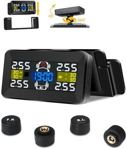 TPMS Siste