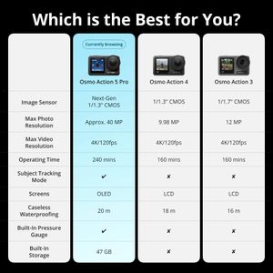 DJI Osmo Action 5 Pro Adventure Combo – 4K Action Camera, Dual OLED, Waterproof, 12h Battery