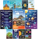 12 Earth Science Posters for Classr