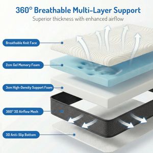 Degrees of Comfort Memory Foam Mattress Topper Single, 8cm – Hypoallergenic, Washable Cover, 90x190cm
