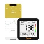 Temtop M10+ Indoor Air Quality Monitor, 6-in-1 CO2, PM2.5, VOC Detection, Smart Temperature & Humidity Sensor, with App Connectivity for Home Air Quality Testing & Analysis